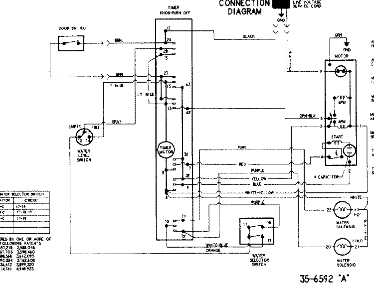 WIRING INFORMATION (SERIES 20) Diagram and Parts List for CAV2000AWQ  Magic Chef Washer