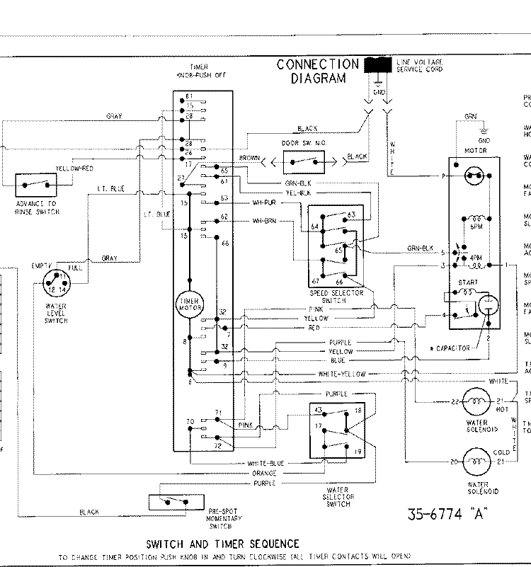 WIRING INFORMATION Diagram and Parts List for PAVT344AWW  Maytag Washer