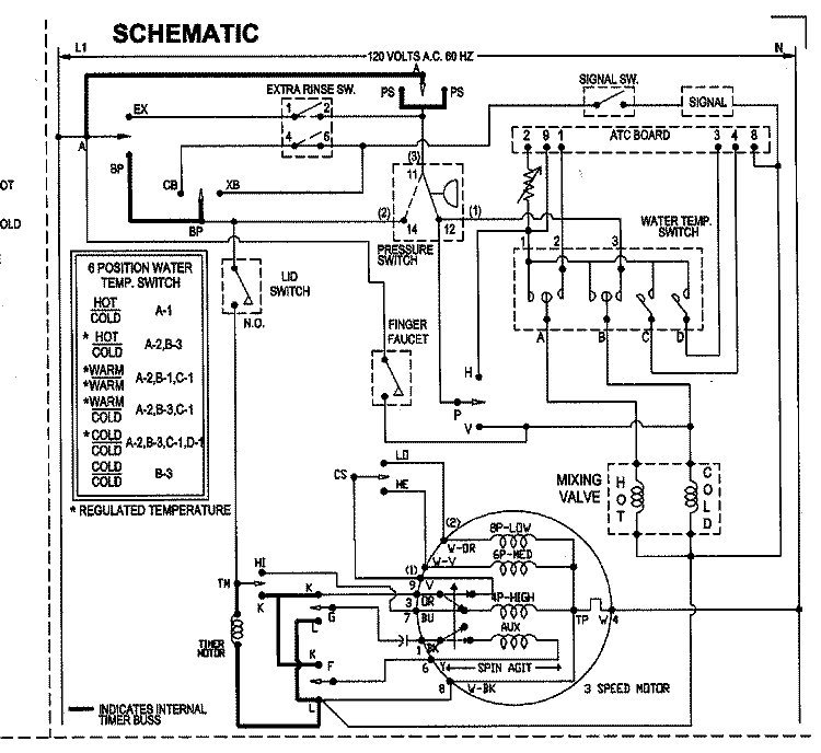 WIRING INFORMATION Diagram and Parts List for NAV8800AWW  Amana Washer