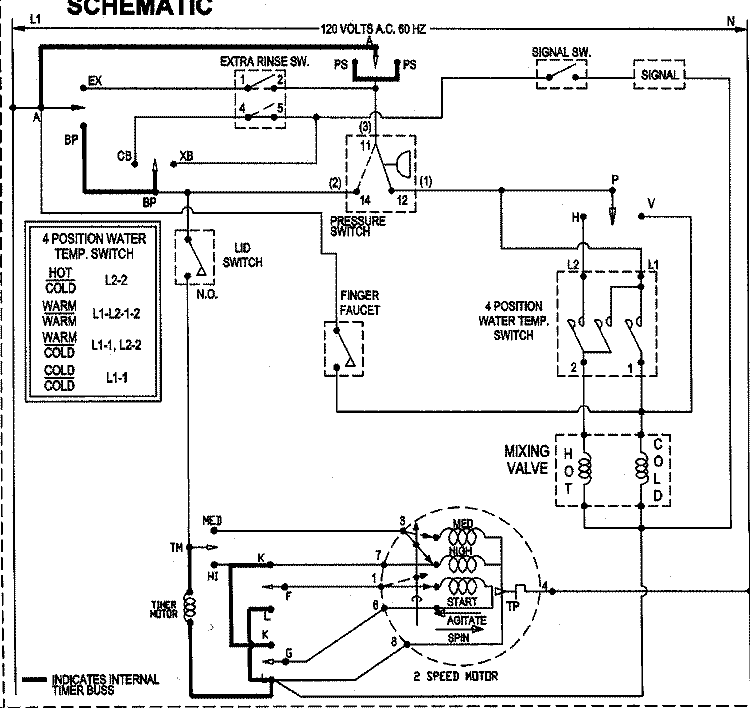 WIRING INFORMATION Diagram and Parts List for NAV6800AWW  Amana Washer