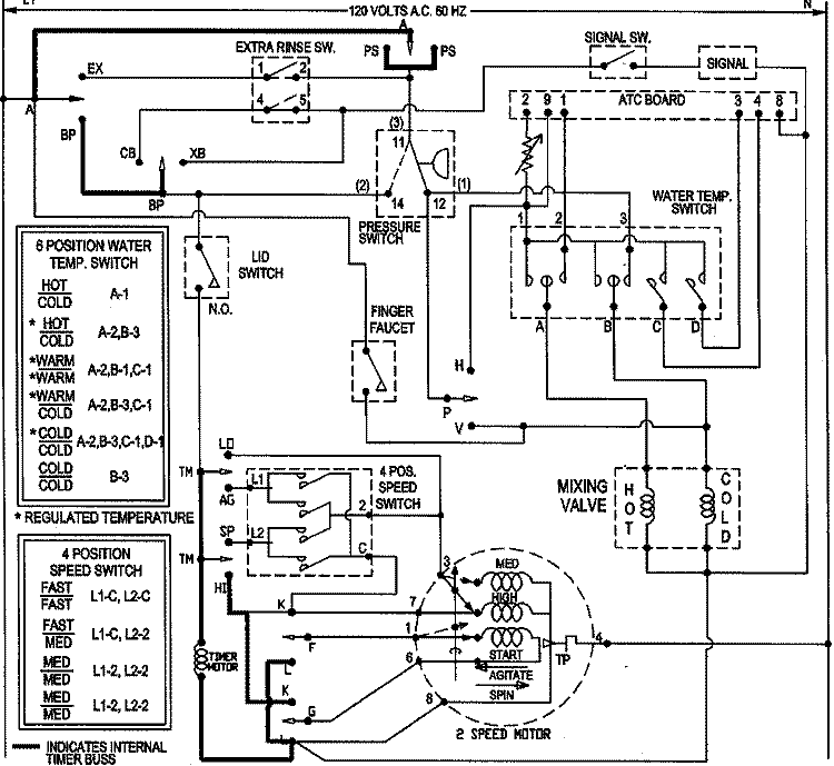WIRING INFORMATION Diagram and Parts List for SAV4710AWW  Maytag Washer
