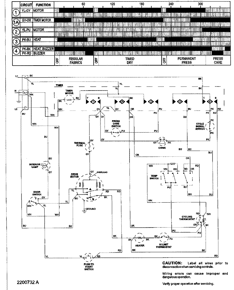 WIRING INFORMATION Diagram and Parts List for SDE3606AYW  Maytag Dryer