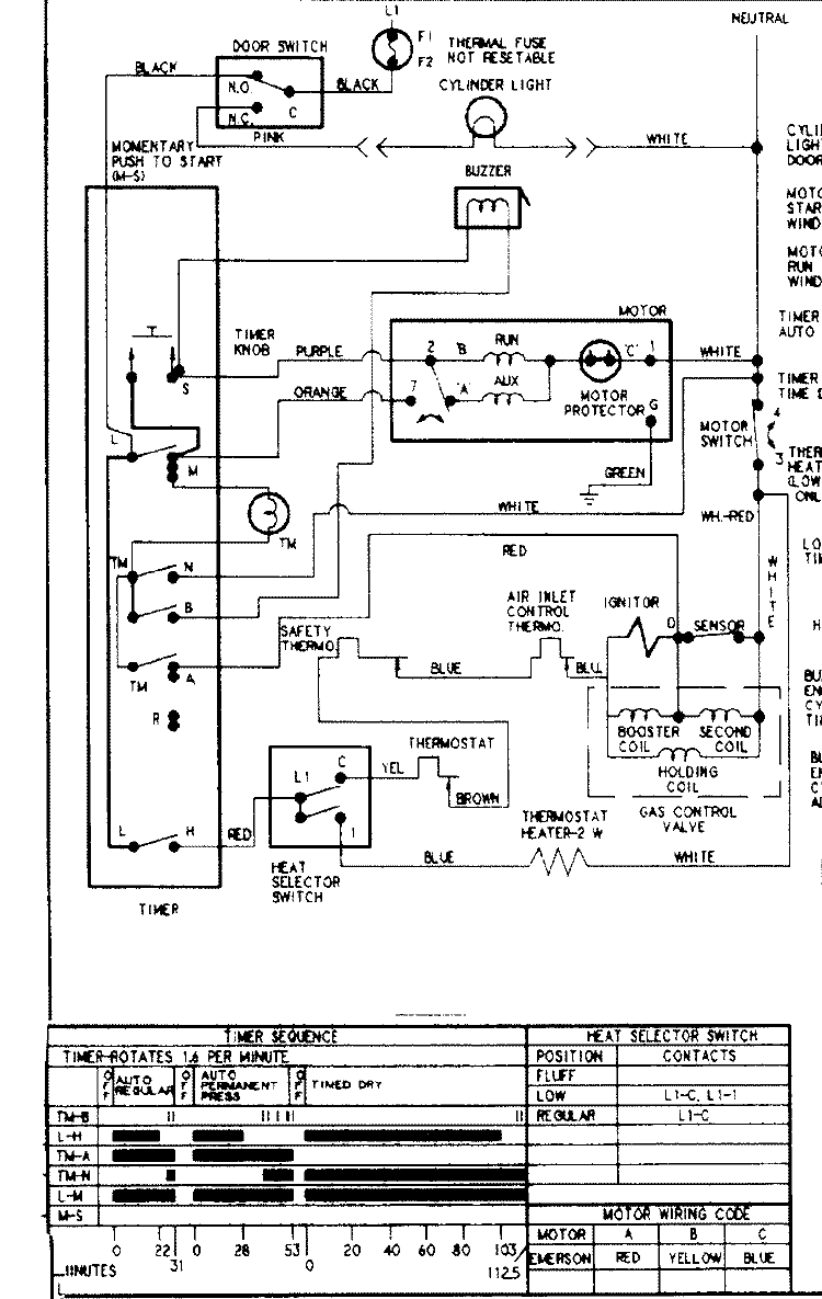 WIRING INFORMATION Diagram and Parts List for ADG7000AWW  Admiral Dryer
