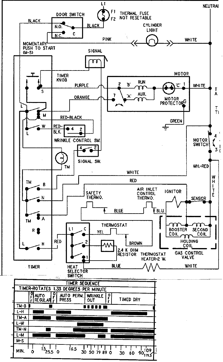 WIRING INFORMATION (SERIES 13) Diagram and Parts List for HYG3658AWW  Maytag Dryer