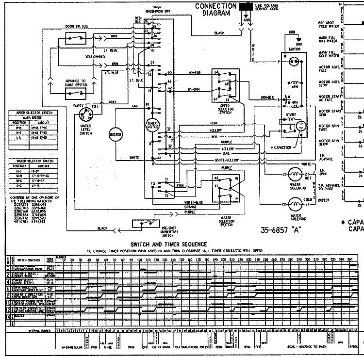 WIRING INFORMATION (SERIES 21) Diagram and Parts List for LNC6764A71  Admiral Washer