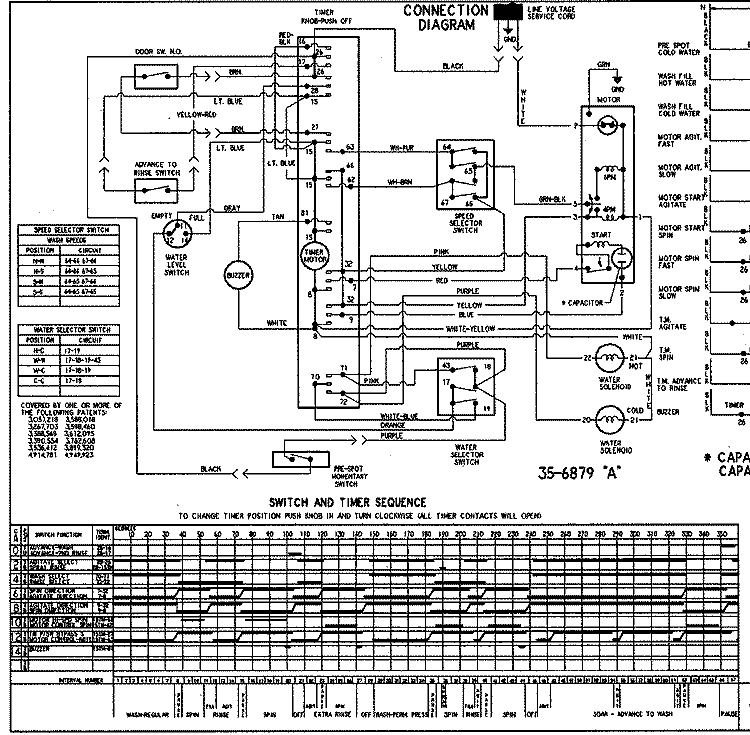 WIRING INFORMATION Diagram and Parts List for AAV9000AWW  Admiral Washer