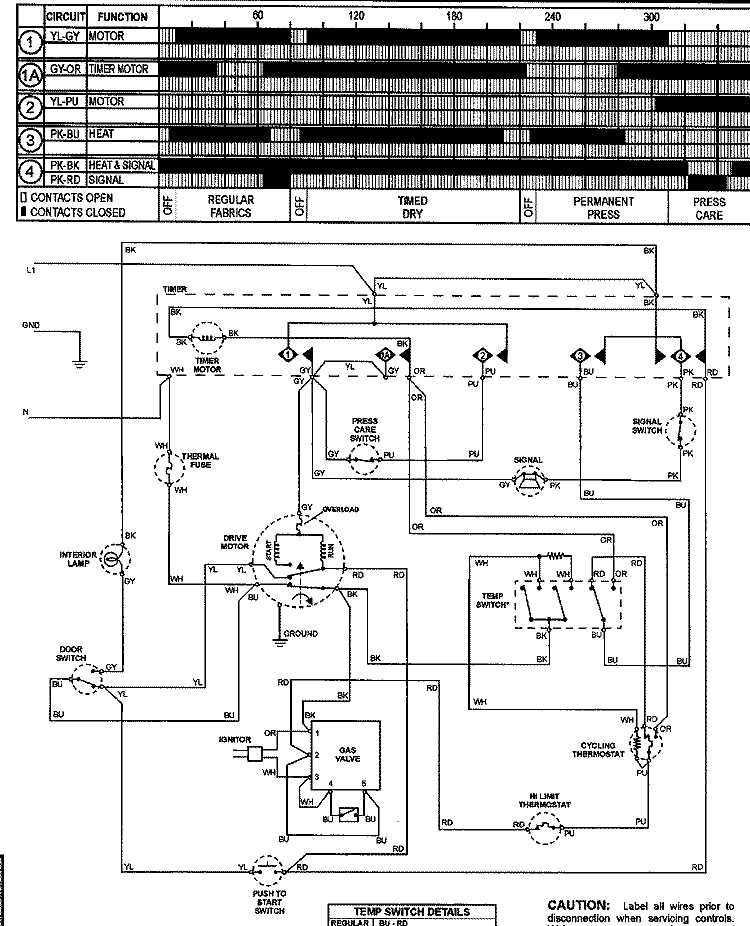WIRING INFORMATION Diagram and Parts List for CDG9500W  Crosley Dryer