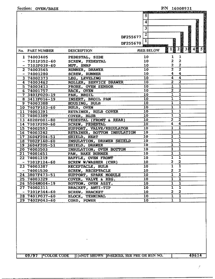 Oven/base Page 2 Diagram and Parts List for DF255670  Magic Chef Range
