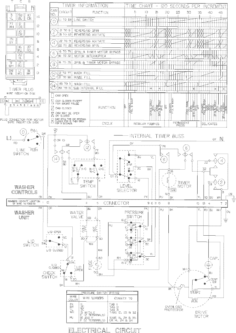 WIRING INFORMATION Diagram and Parts List for LSE7806GGE  Maytag Washer Dryer Combo
