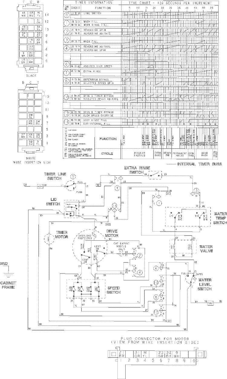 WIRING INFORMATION Diagram and Parts List for LAV3600AWW  Maytag Washer