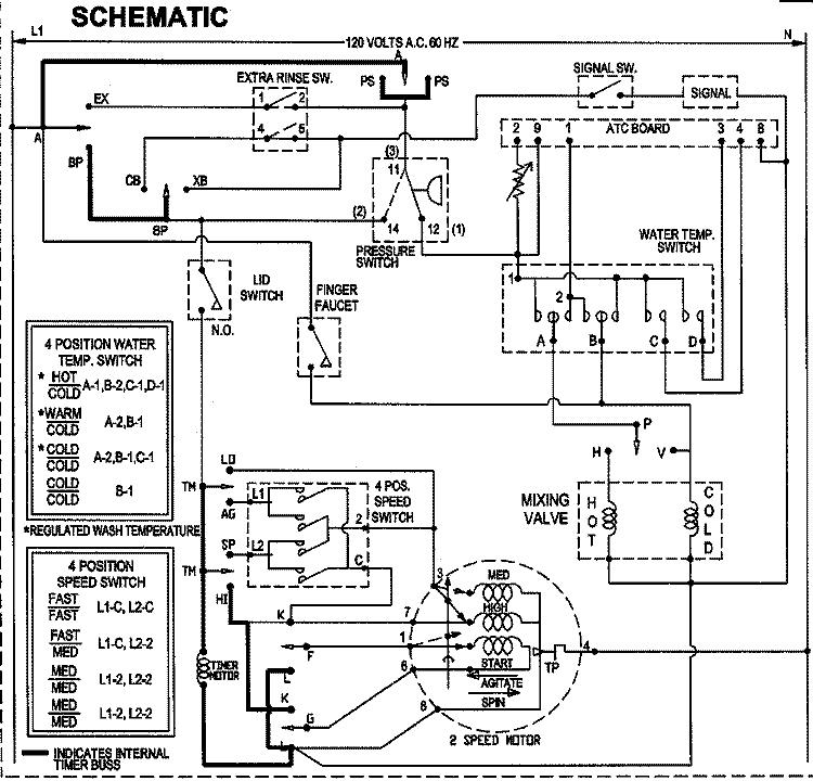 WIRING INFORMATION Diagram and Parts List for SAV515DEWW  Maytag Washer