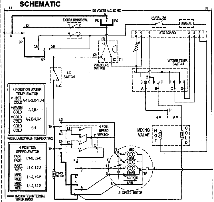 WIRING INFORMATION Diagram and Parts List for SAV571EEWW  Maytag Washer