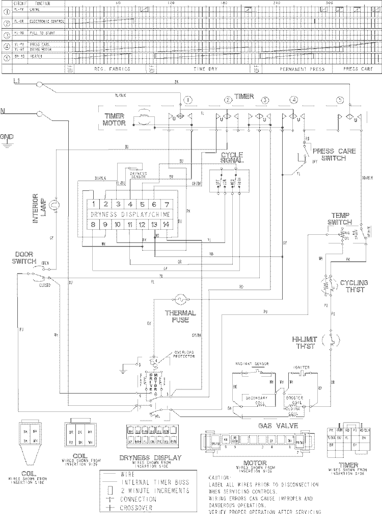 WIRING INFORMATION Diagram and Parts List for MDG8400AWQ  Maytag Dryer