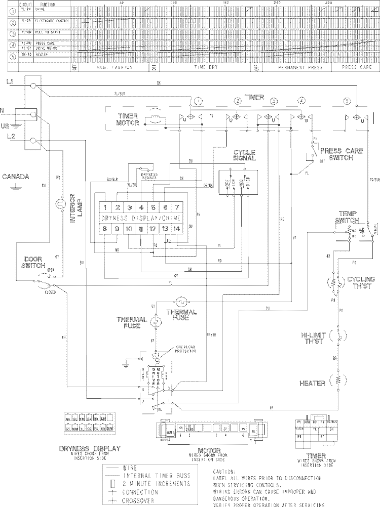 WIRING INFORMATION Diagram and Parts List for MDE8400AZW  Maytag Dryer
