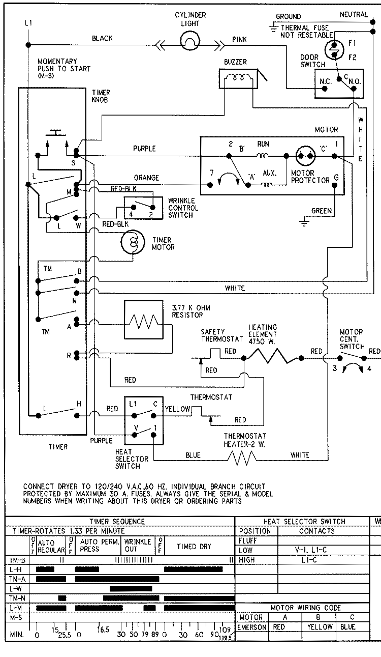 WIRING INFORMATION (SERIES 15 ELEC) Diagram and Parts List for LNC7766B71  Admiral Dryer