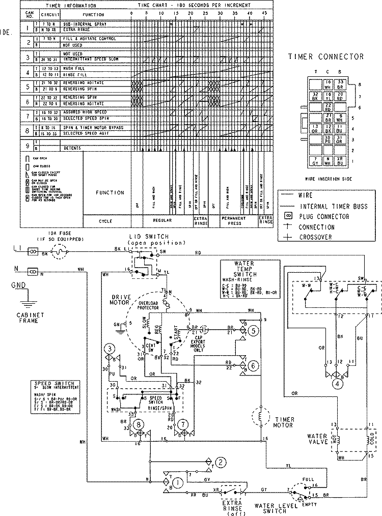 WIRING INFORMATION Diagram and Parts List for MAV6451AWW  Maytag Washer