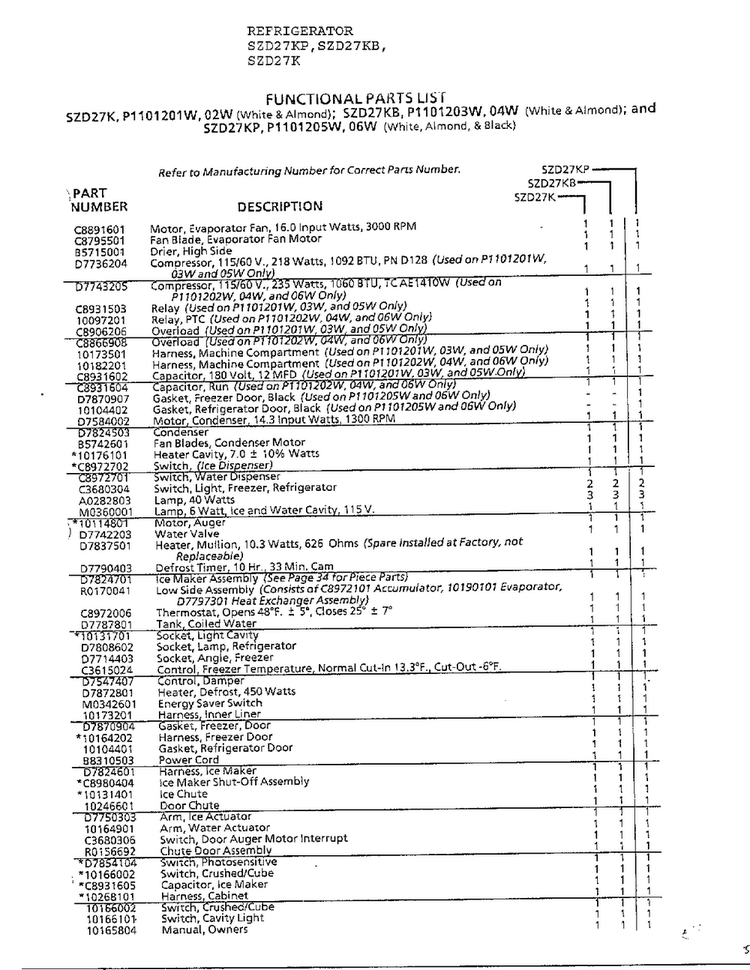 Refrigerator Functional Parts List Diagram and Parts List for SZD27KP  Amana Refrigerator