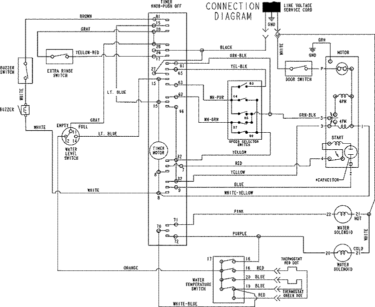 WIRING INFORMATION Diagram and Parts List for MAV3758AWW  Maytag Washer