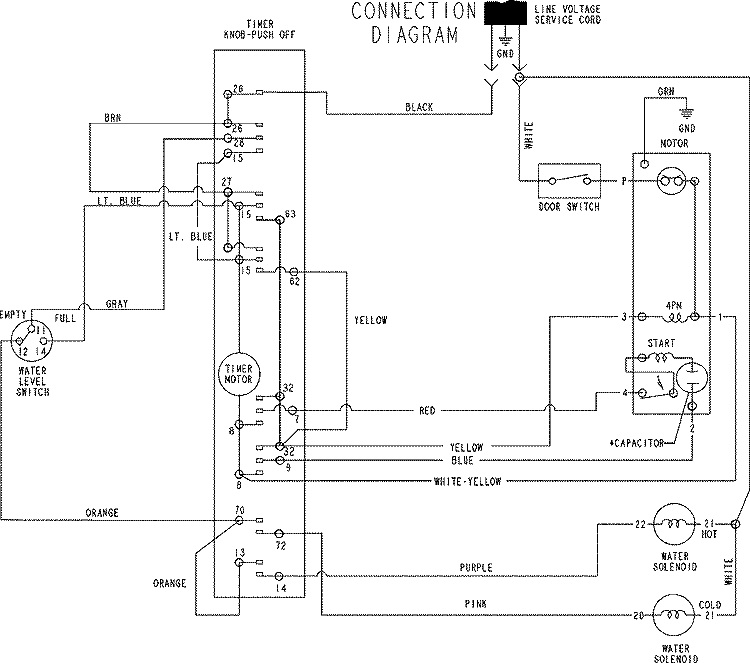 WIRING INFORMATION Diagram and Parts List for CAV1004AWW  Magic Chef Washer