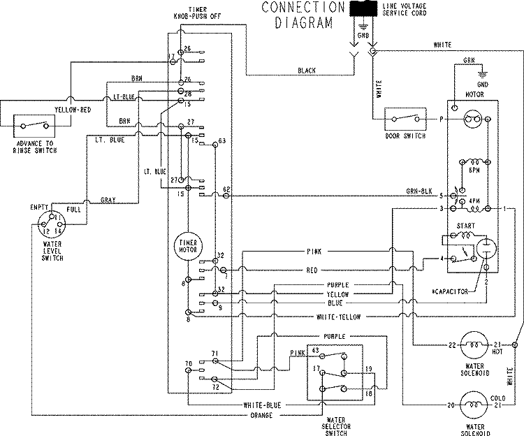 WIRING INFORMATION Diagram and Parts List for CAV4004AWW  Magic Chef Washer