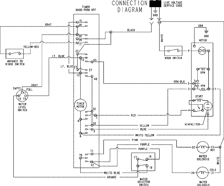 WIRING INFORMATION Diagram and Parts List for MAV208DAWW  Maytag Washer