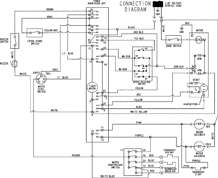WIRING INFORMATION Diagram and Parts List for MAV3955EWW  Maytag Washer