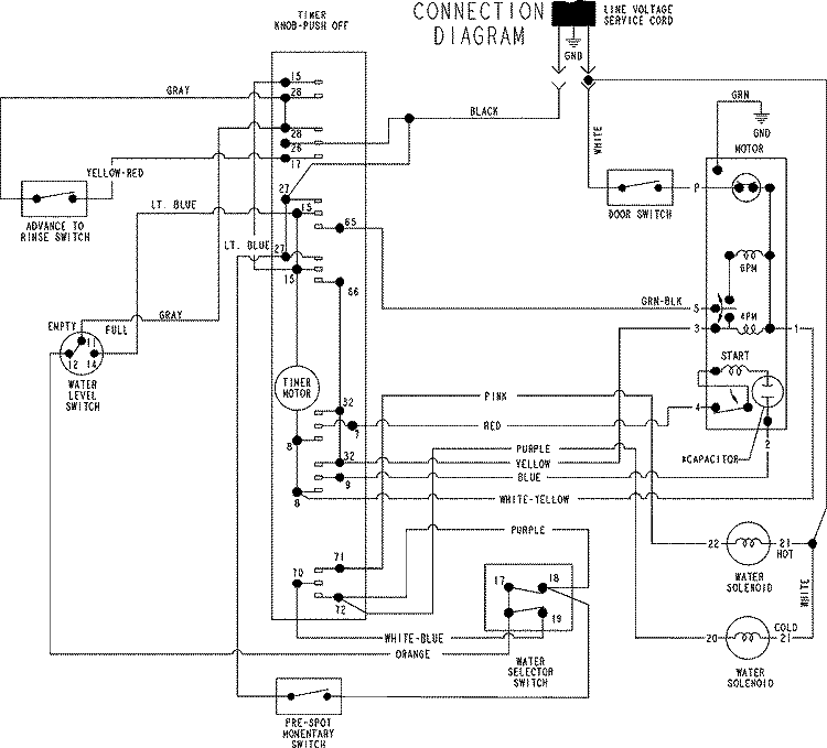 WIRING INFORMATION Diagram and Parts List for MAVT236AWW  Maytag Washer