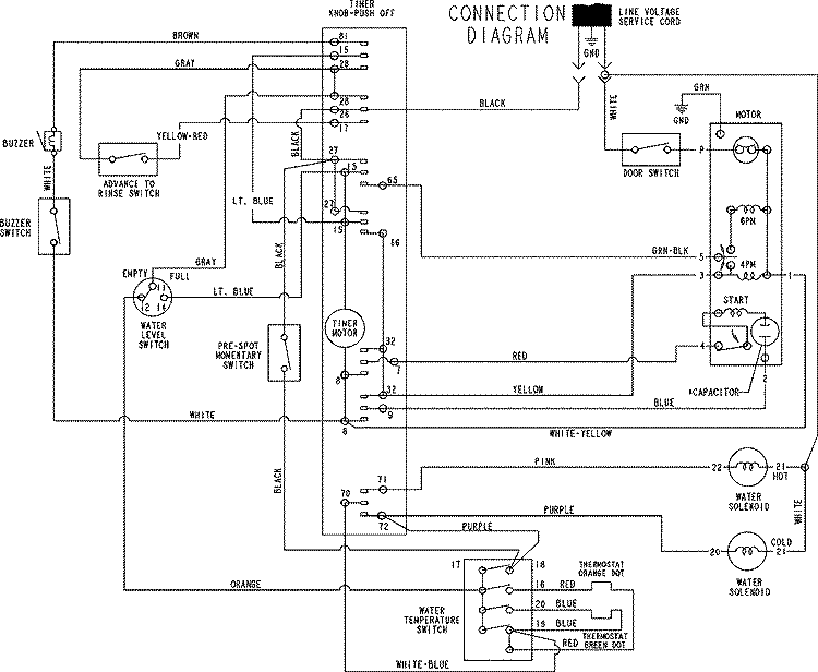 WIRING INFORMATION Diagram and Parts List for MAVT346AWW  Maytag Washer