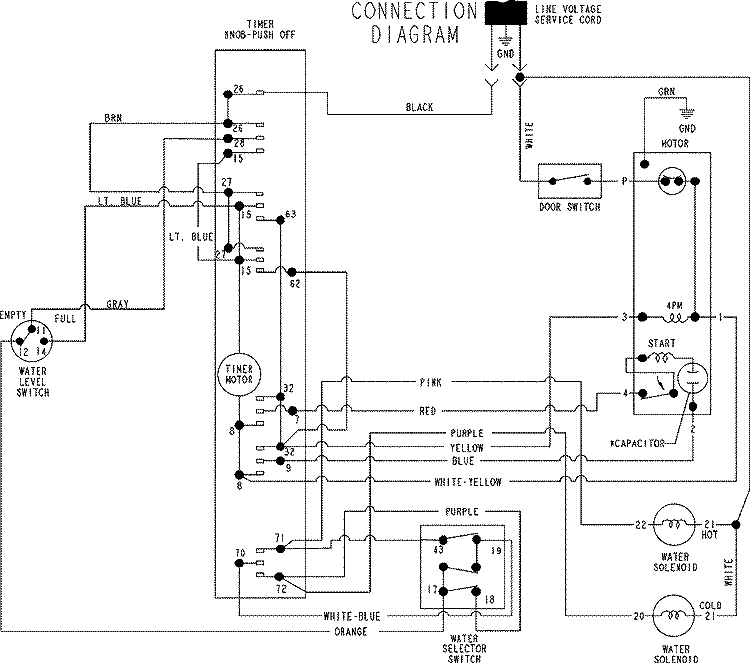 WIRING INFORMATION Diagram and Parts List for NAV2335AWW  Amana Washer