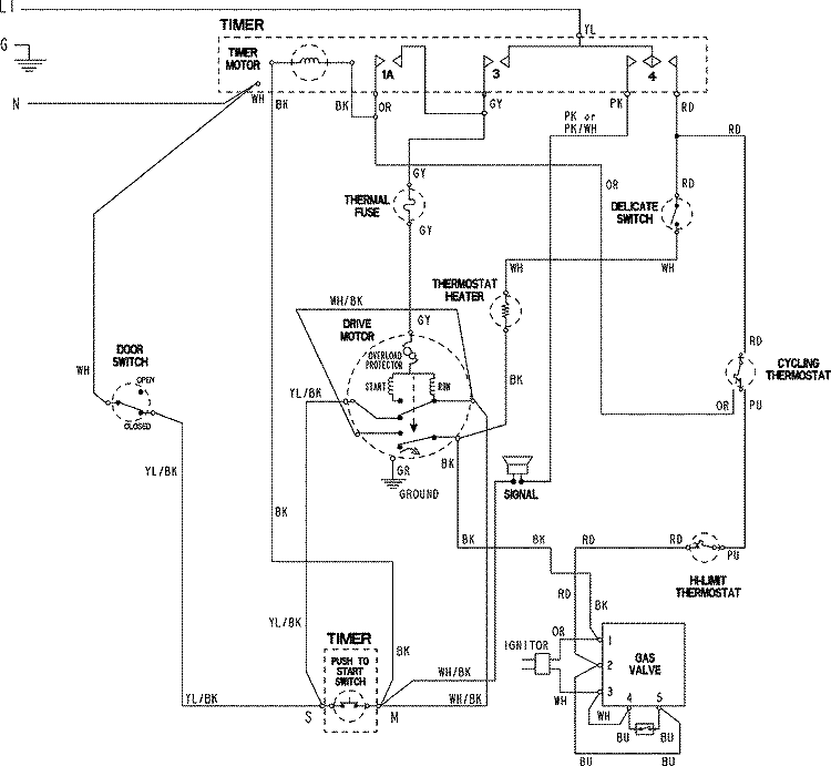 WIRING INFORMATION Diagram and Parts List for CYG3005AWW  Magic Chef Dryer