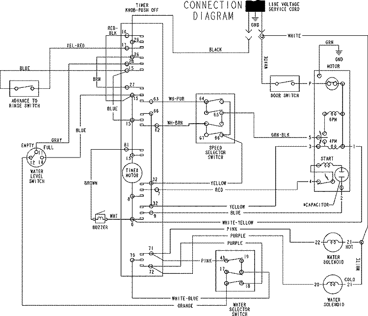 WIRING INFORMATION Diagram and Parts List for AAV8000AJW  Admiral Washer