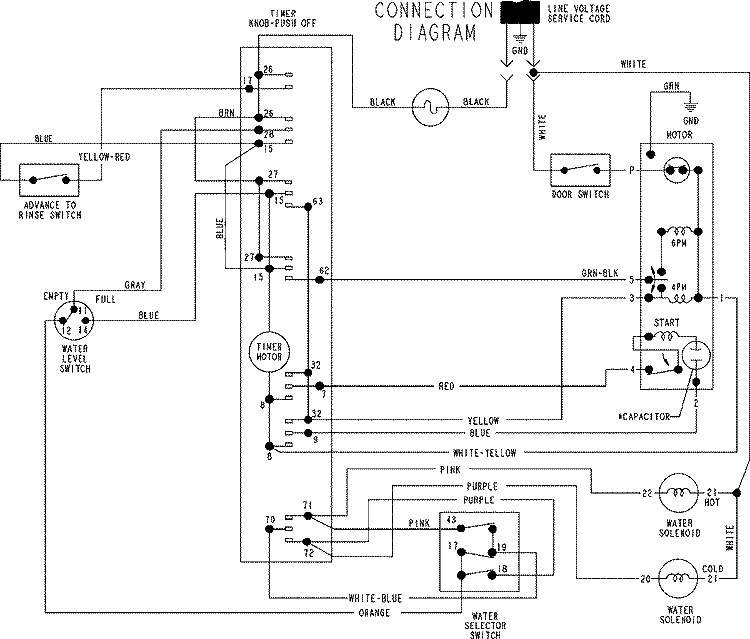 WIRING INFORMATION Diagram and Parts List for AAV9000AGW  Admiral Washer
