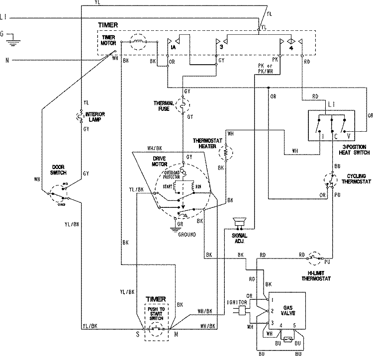 WIRING INFORMATION Diagram and Parts List for MDGT336AWW  Maytag Dryer