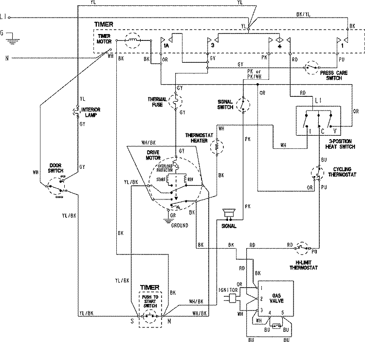 WIRING INFORMATION Diagram and Parts List for MDG308DAWW  Maytag Dryer