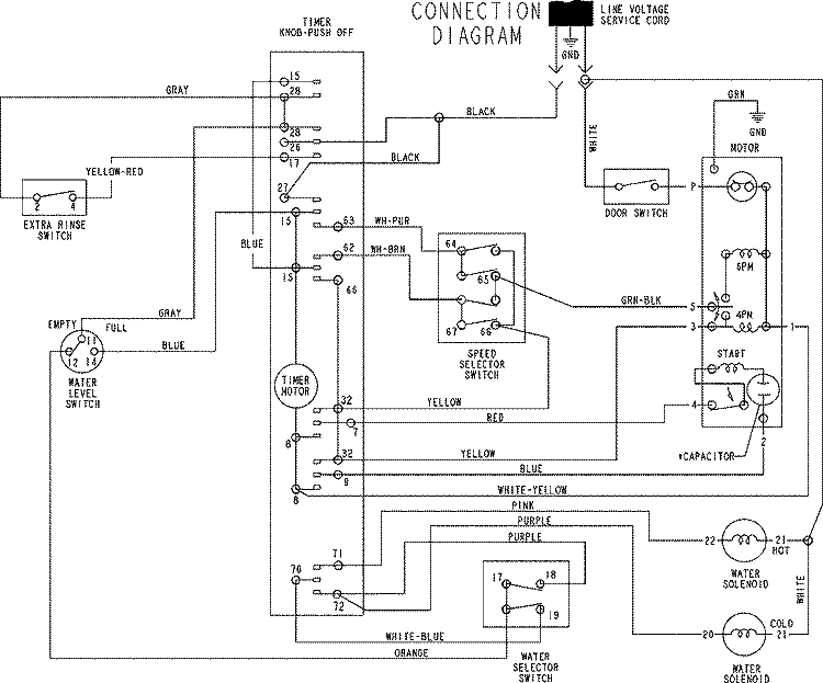 WIRING INFORMATION Diagram and Parts List for MAV2755AJW  Maytag Washer