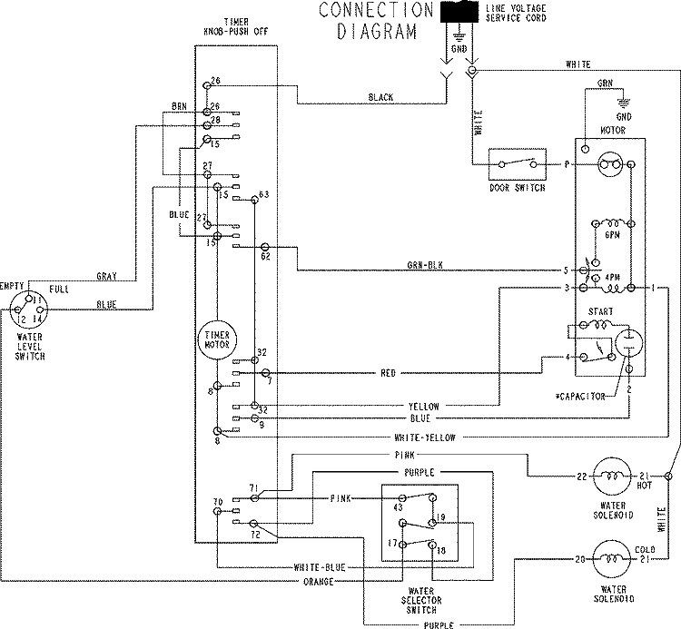 WIRING INFORMATION Diagram and Parts List for NAV2335AJW  Amana Washer