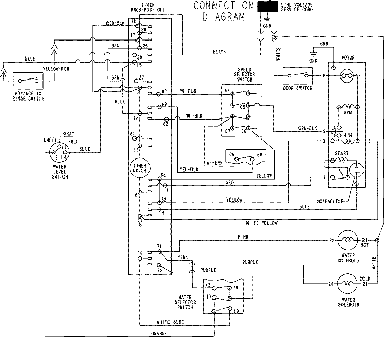 WIRING INFORMATION Diagram and Parts List for HAV4200AWW  Hoover Washer