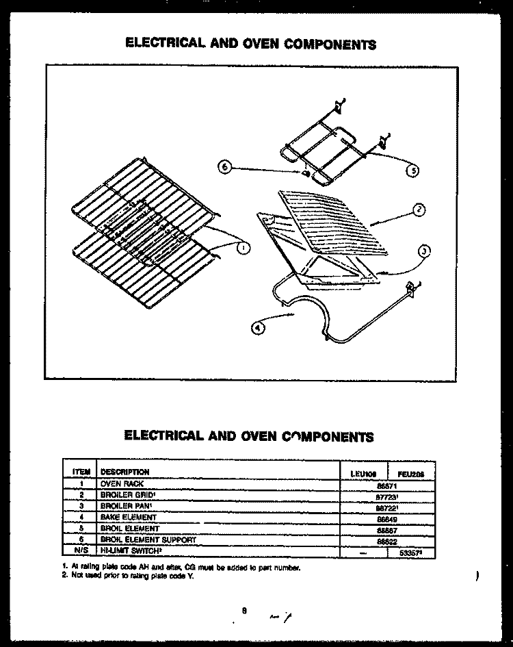 ELECTRICAL AND OVEN COMPONENTS Diagram and Parts List for FEU208  Amana Range