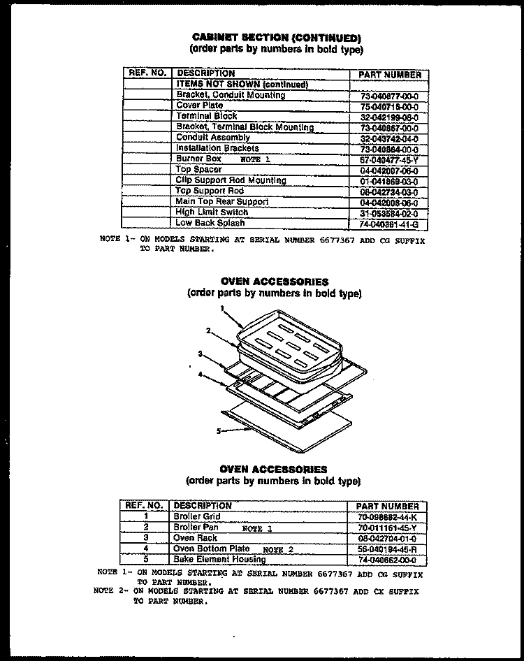 OVEN ACCESSORIES Diagram and Parts List for FCI112  Amana Microwave Oven Combo