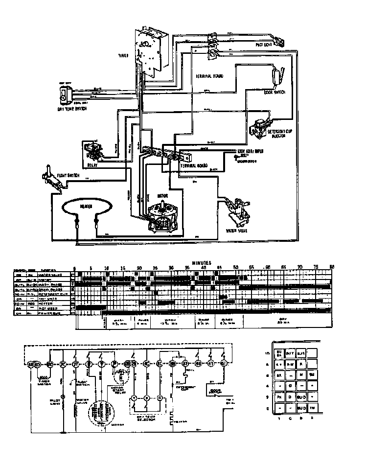 Wiring Diagram Diagram and Parts List for DCR-225-1C-OM  Caloric Dishwasher