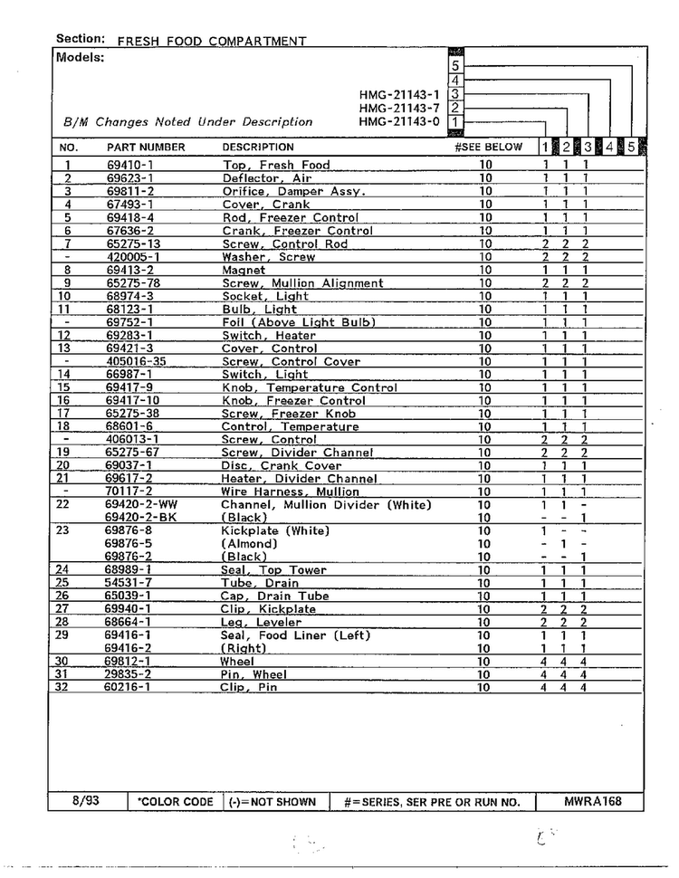 Fresh Food Compartment Page 2 Diagram and Parts List for 21143-0A  Admiral Refrigerator