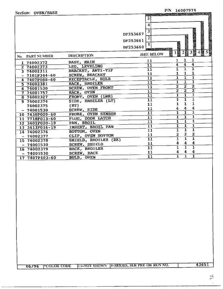 Oven/base Page 2 Diagram and Parts List for DF253660  Magic Chef Range