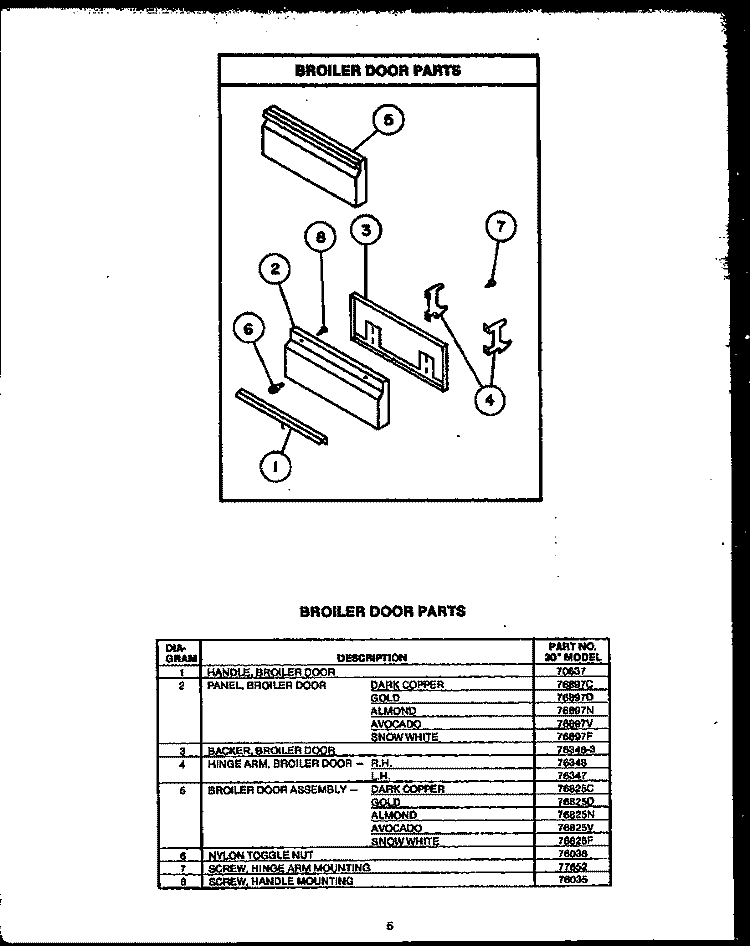 BROILER DOOR PARTS Diagram and Parts List for RMR395  Caloric Range