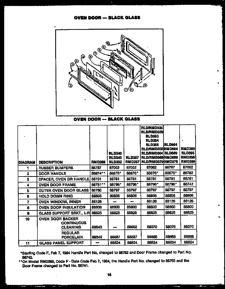 OVEN DOOR - BLACK GLASS Diagram and Parts List for RMD364  Caloric Range