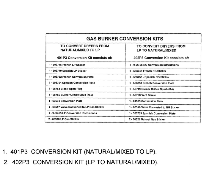 Gas Burner Conversion Kits Diagram and Parts List for LG8609LW-PLG8609L2  Amana Washer Dryer Combo