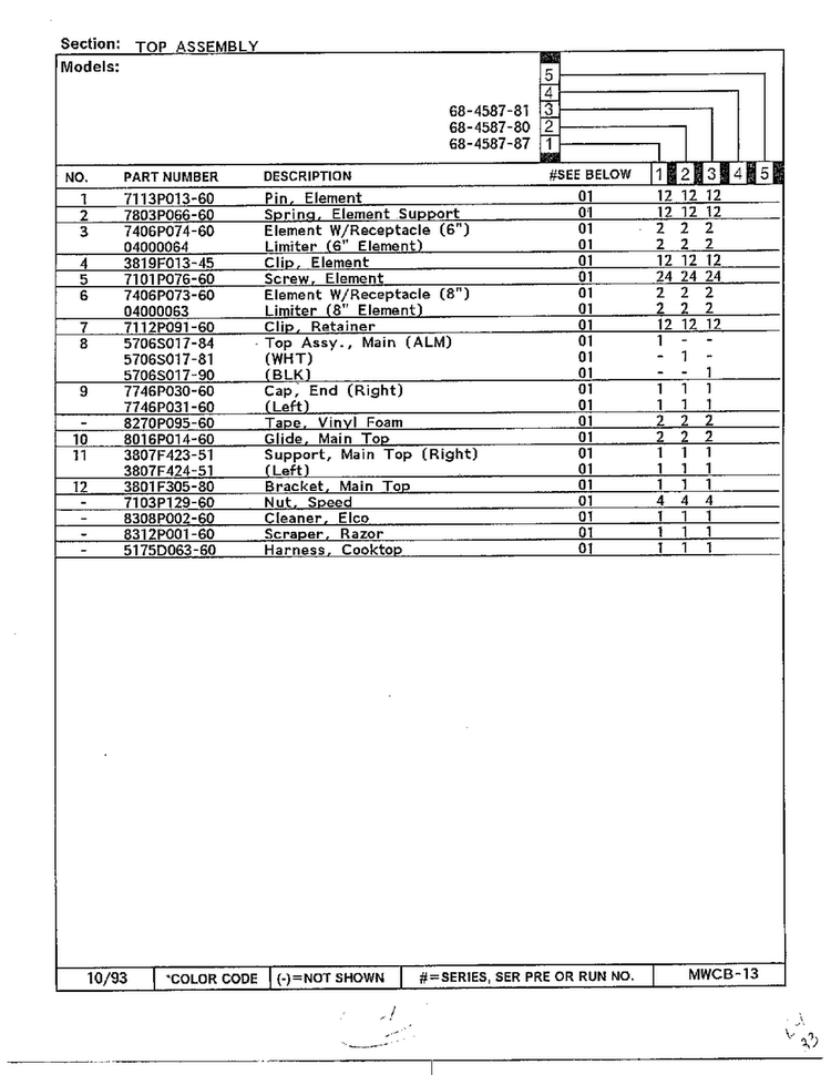 Top Assembly Page 2 Diagram and Parts List for 68-4587-87  Magic Chef Range