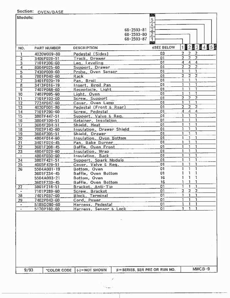 Oven/base Page 2 Diagram and Parts List for 68-2593-81  Magic Chef Range