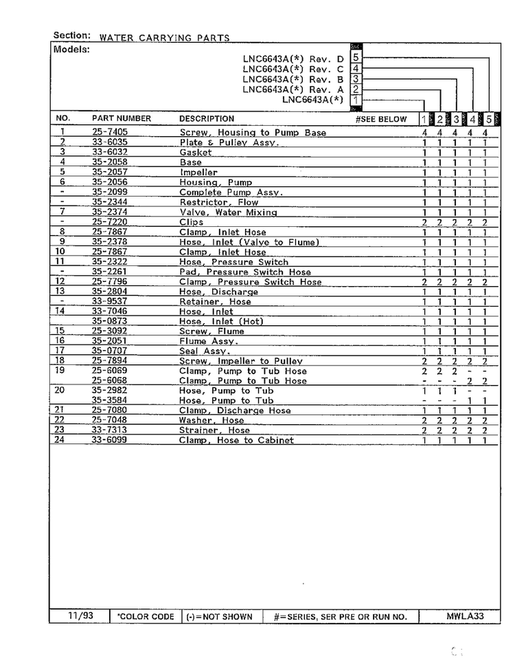 Water Carrying Parts Page 2 Diagram and Parts List for 6643A REV D Norge Washer