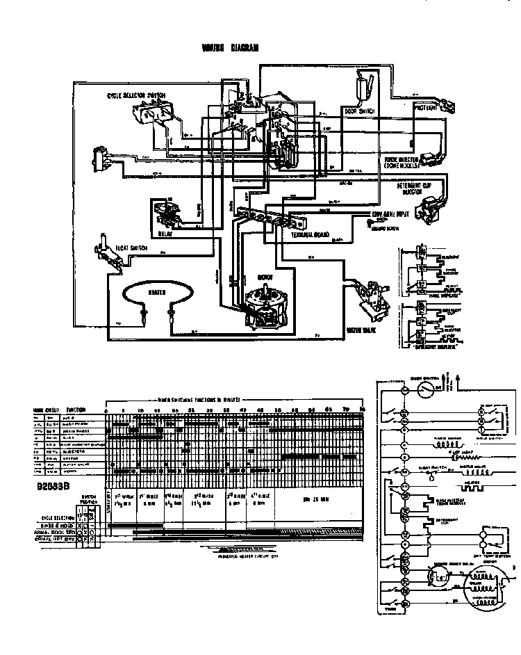 Wiring Diagram Diagram and Parts List for DCR-225-1C-OM  Caloric Dishwasher