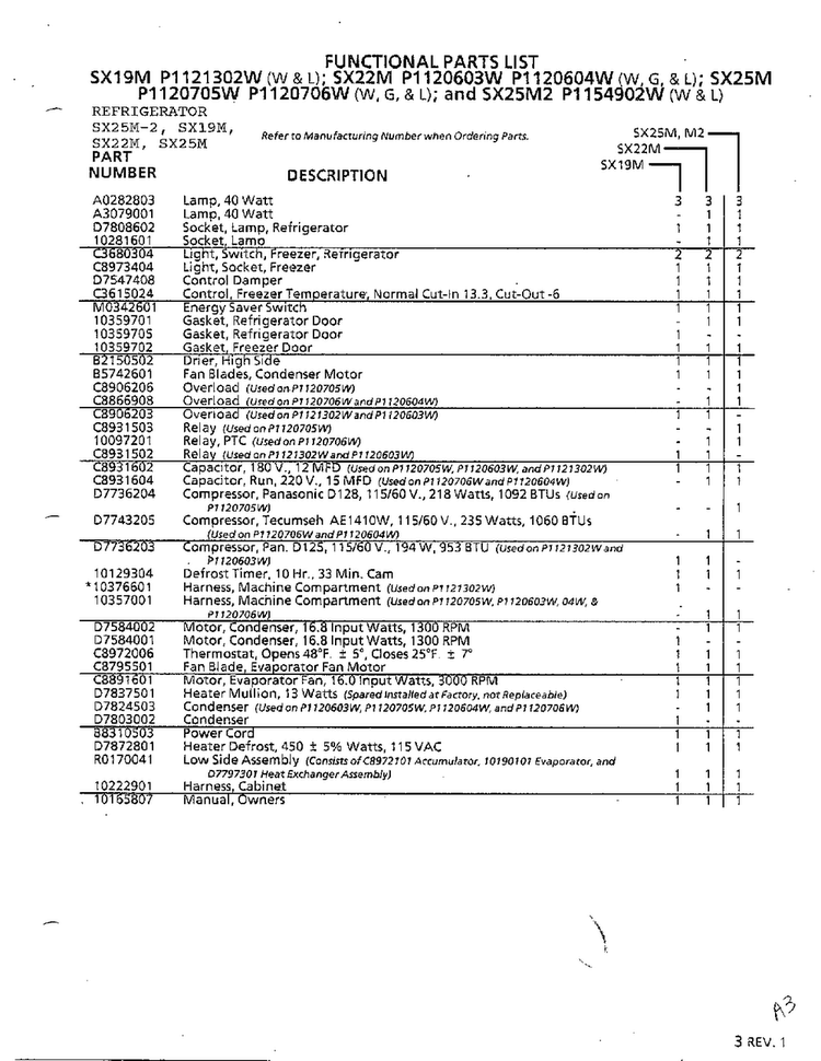 Functional Parts List Diagram and Parts List for SX22M  Amana Refrigerator